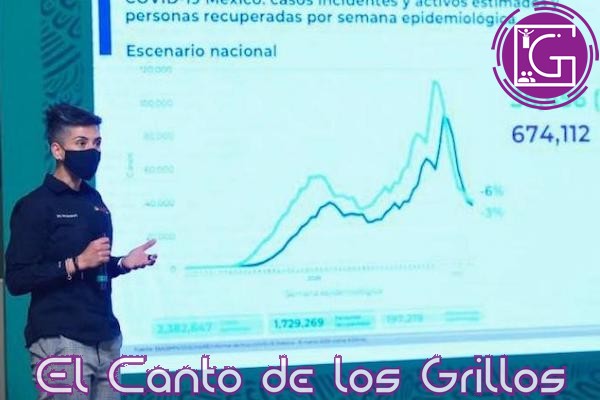 #Coronavirus en México: Suman 197 mil 219 muertes