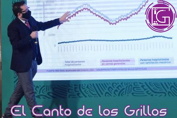 #Coronavirus en México: Suman ya más de 188 mil muertes