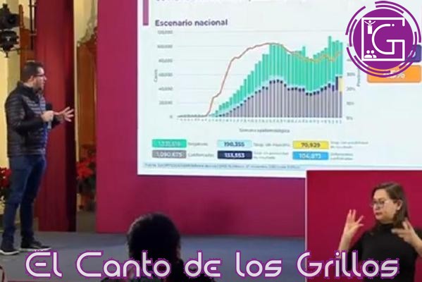 ¡Escalofriante nuevo récord!: Se suman más de 12 mil contagios por #coronavirus en México