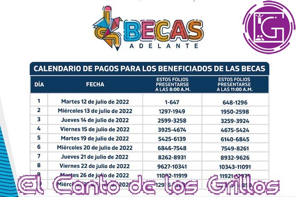 Publican en #SJR listado de becados para 2022