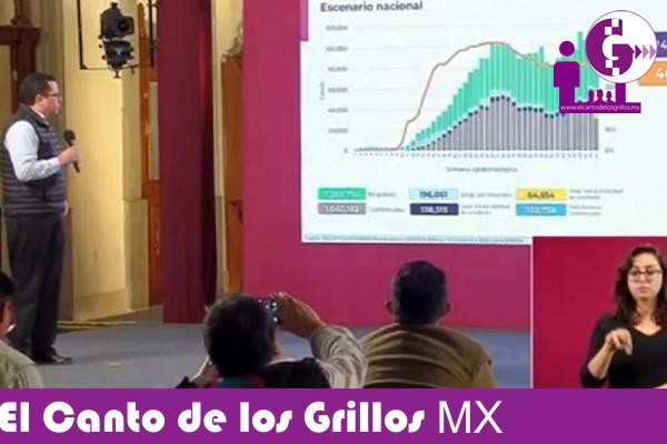 México rompe su récord de contagios de #coronavirus: 10 mil 794