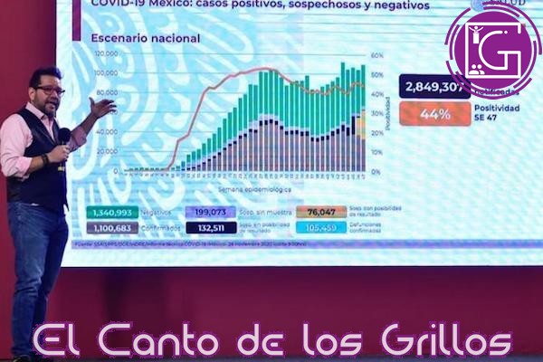 Llega México a un millón 100 mil 683 contagios de #coronavirus