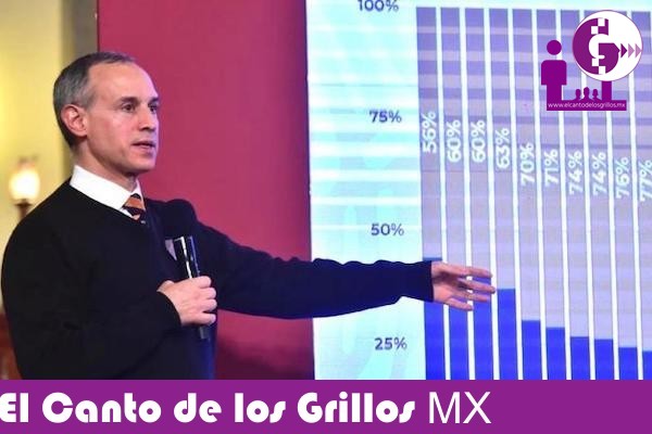 Supera México 78 mil muertes por #coronavirus