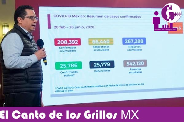 #México, a punto de llegar a 26 mil muertes por coronavirus