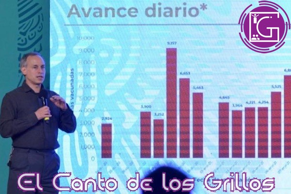 Supera México 134 mil muertes por #coronavirus