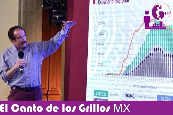 #Coronavirus en México: 86 mil 167 muertes